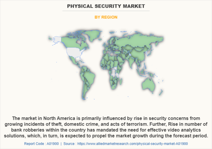 Physical Security Market to Cross $192.9 Billion by 2030 | Cisco system Inc., Johnson Controls, BAE Systems plc