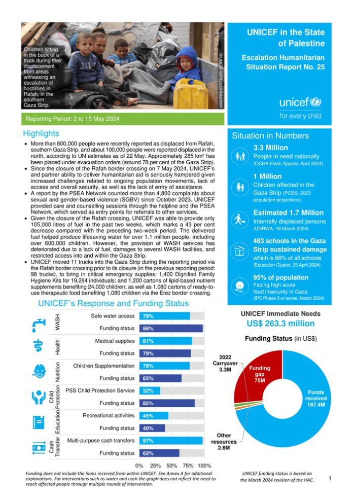 UNICEF State of Palestine Humanitarian Situation Report No. 25 (Escalation) - 15 May 2024 - occupied Palestinian territory