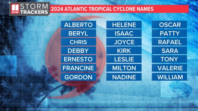 How tropical cyclone names are decided
